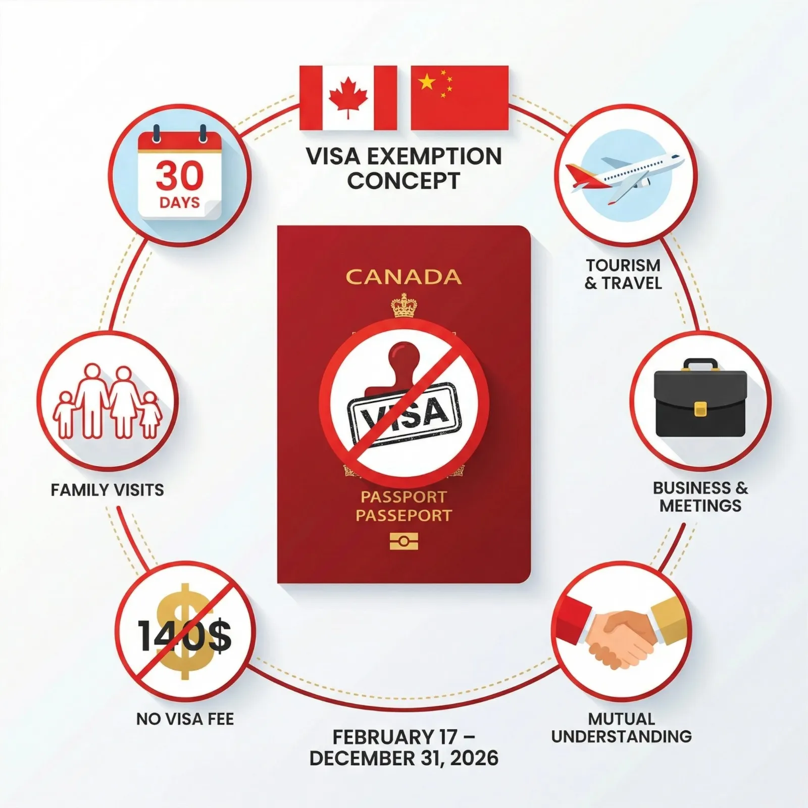 La Chine ouvre ses portes aux Canadiens : voyage sans visa, le signe d’un dégel historique